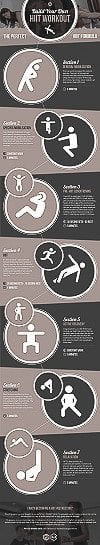 Can You Make Your Own Hiit Workout